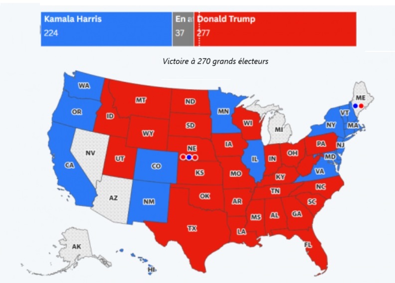 US Elections